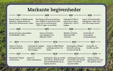 Brørup Traktor- & Maskincenter - Tidlinjen fra 1997-2018. Køb og salg af brugte traktorer og landbrugsmaskiner. Også reservedele.